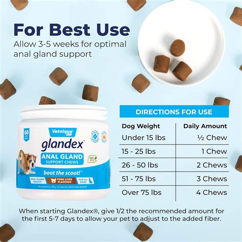 gladex|glandex for dogs.